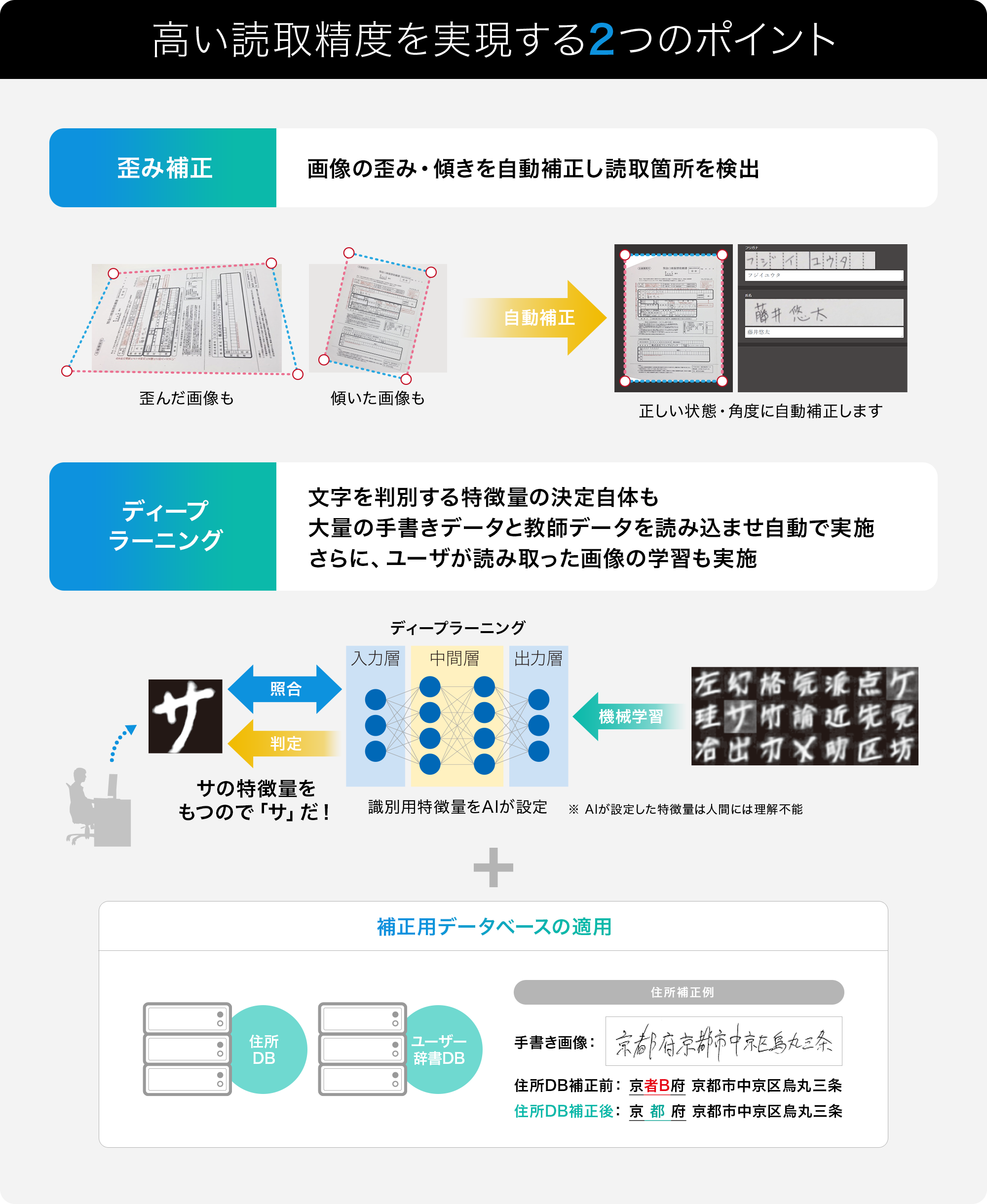 高い読取精度を実現する2つのポイント