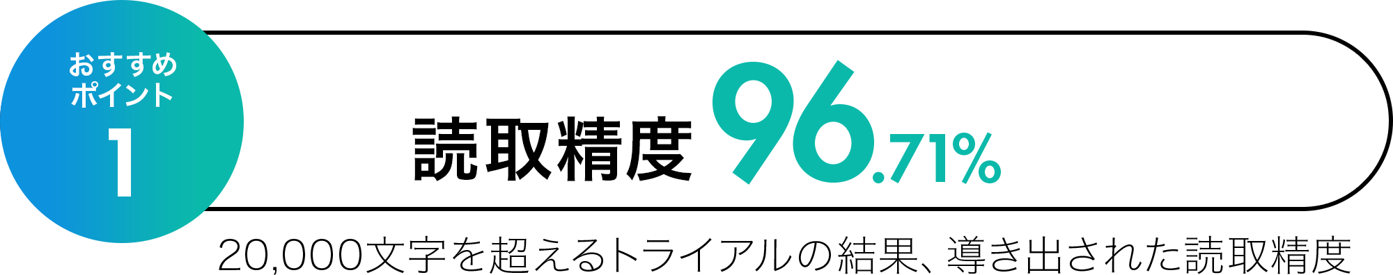 おすすめポイント1 読取精度96.71% 20,000文字を超えるトライアルの結果、導き出された読取精度