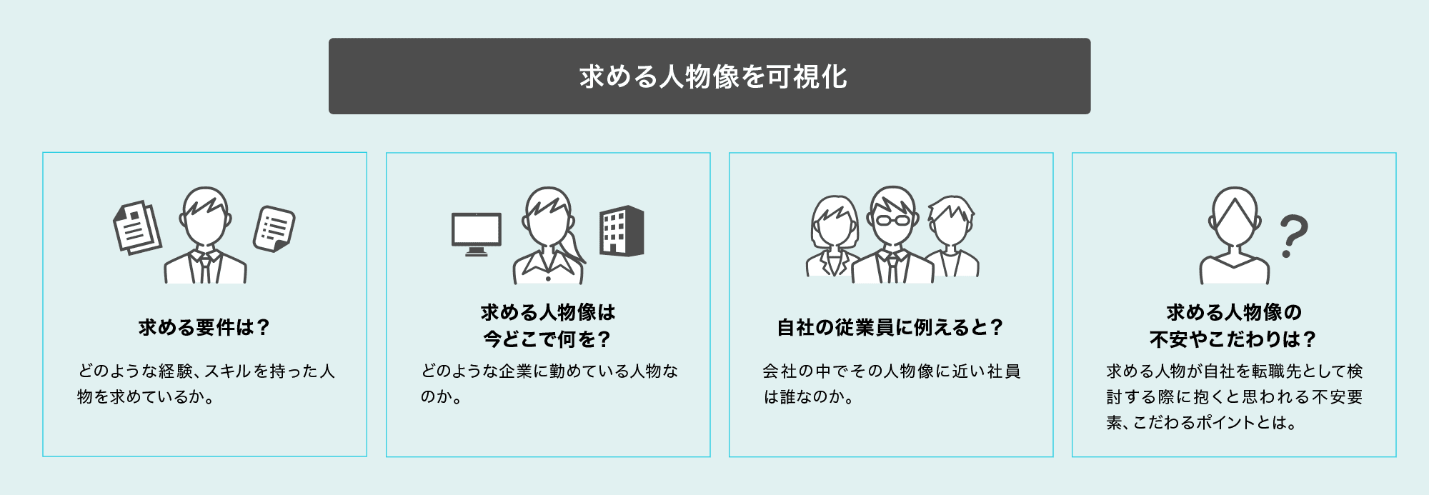 求める人物像を可視化