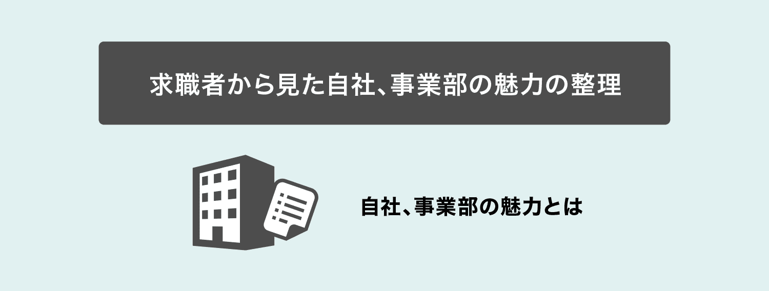 求職者から見た自社、事業部の魅力の整理