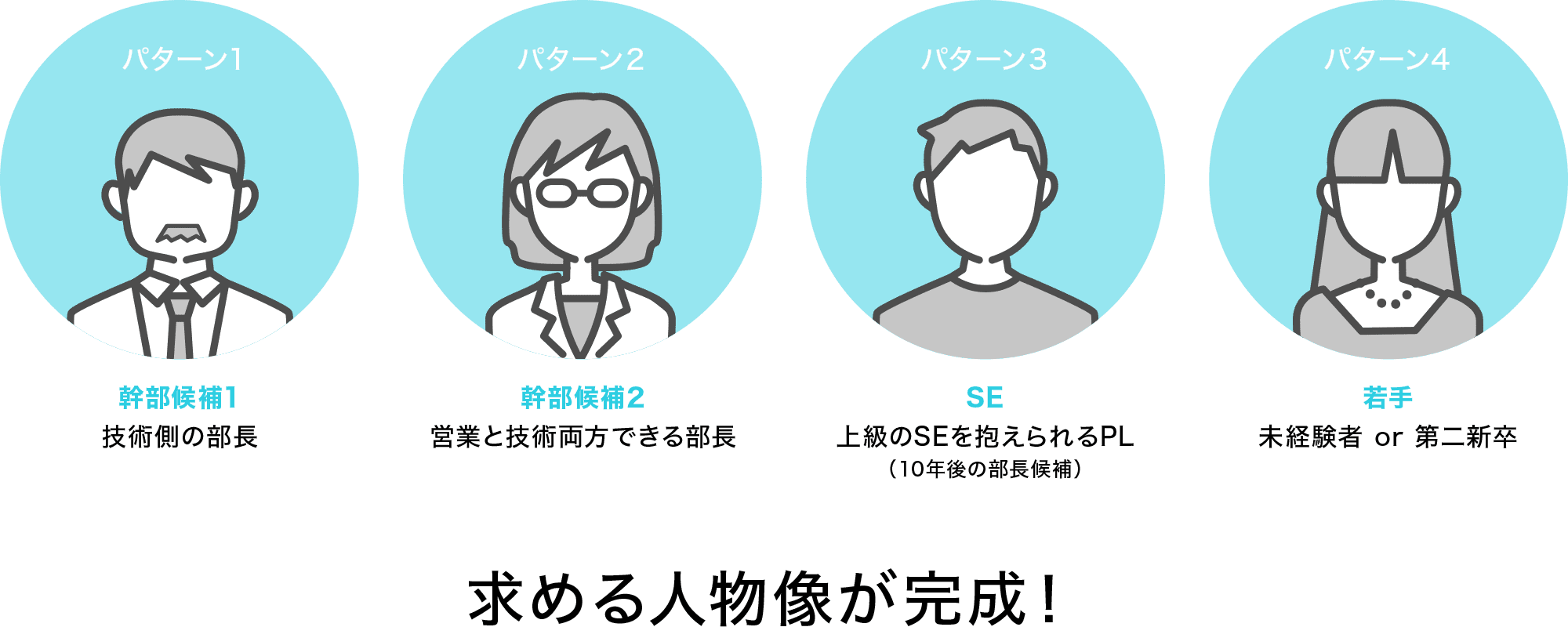 求める人物像が完成！