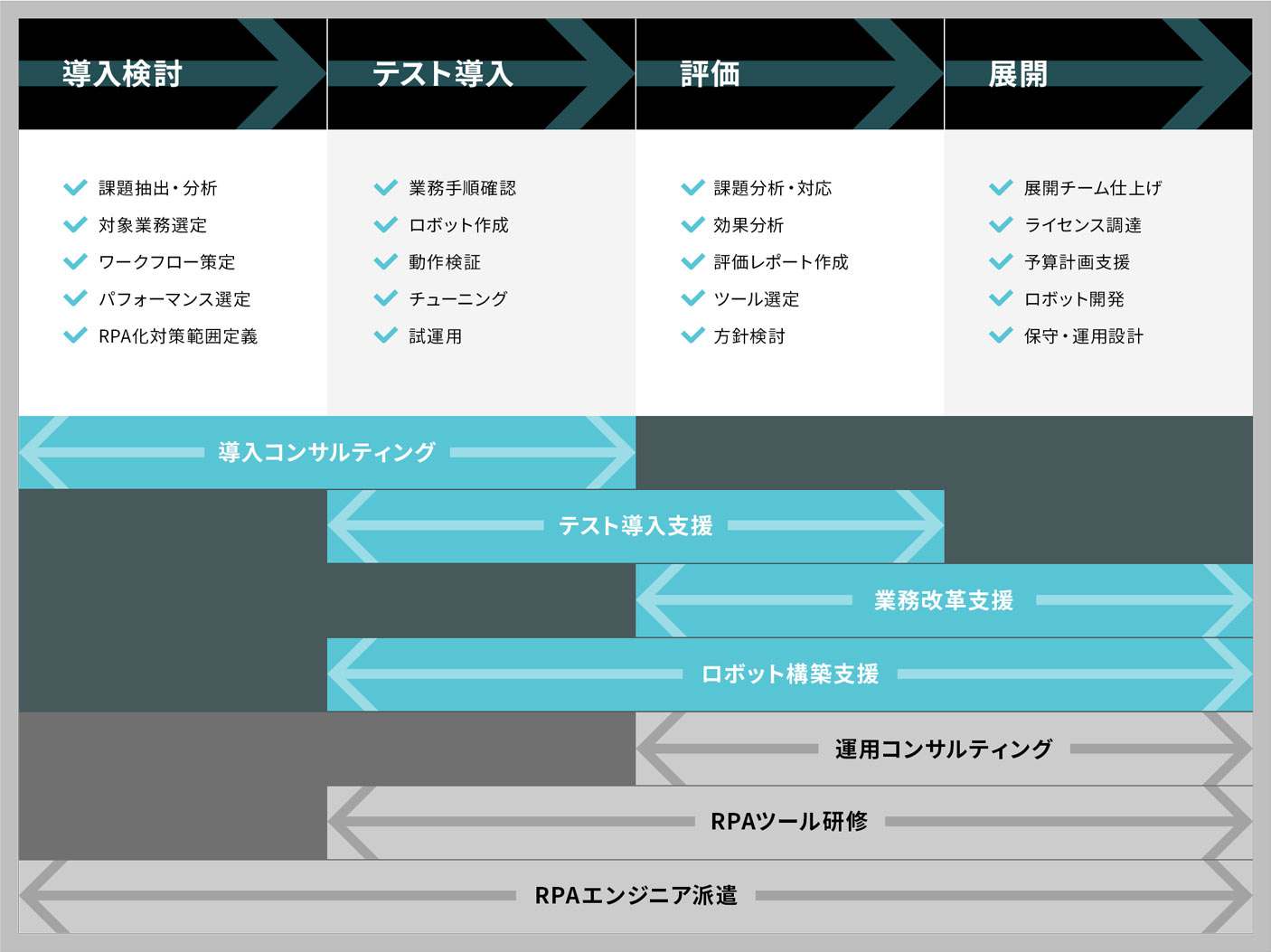 RPA,Robotic,Process,Automation